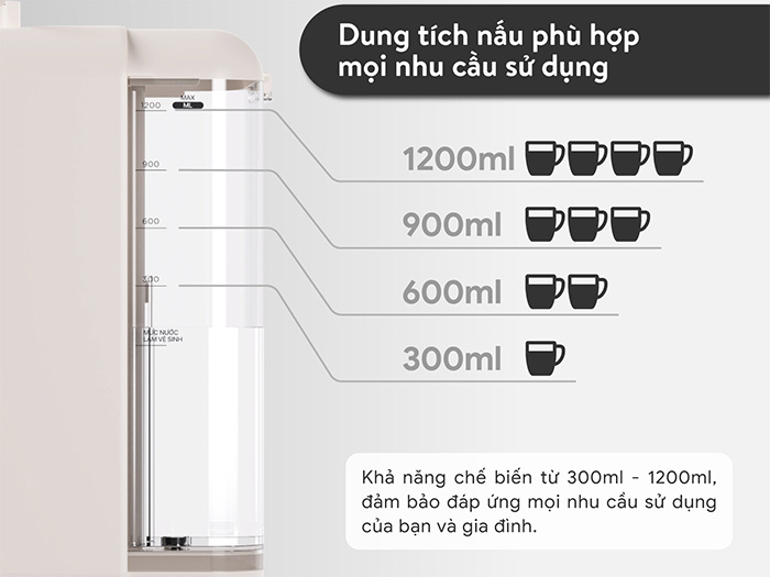 Dung tích bình Máy làm sữa hạt tự động 2GOOD SONA i8
